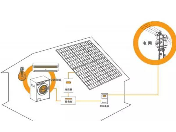 科普 | 3分鐘帶你讀懂光伏發(fā)電！